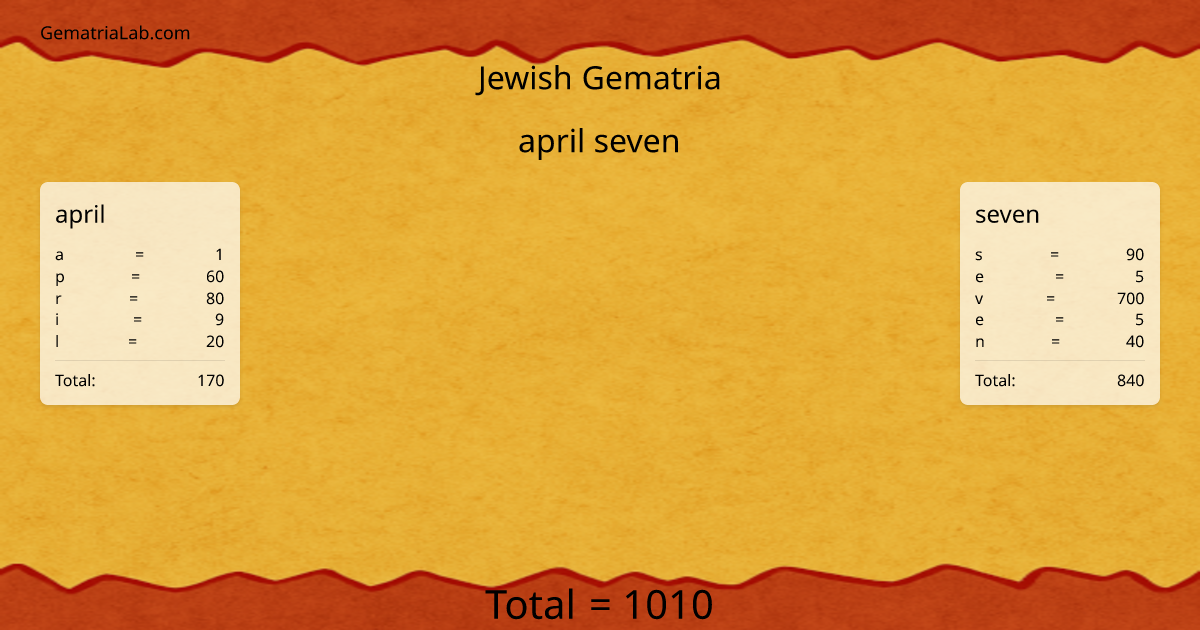 april seven in jewish Gematria